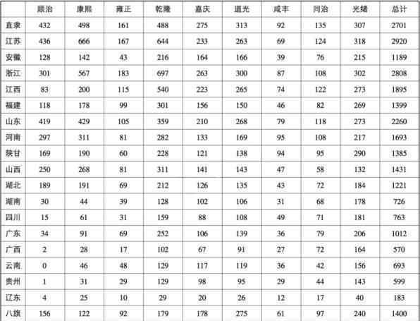 浙江省人口 為什么浙江人的智商領(lǐng)先全國？