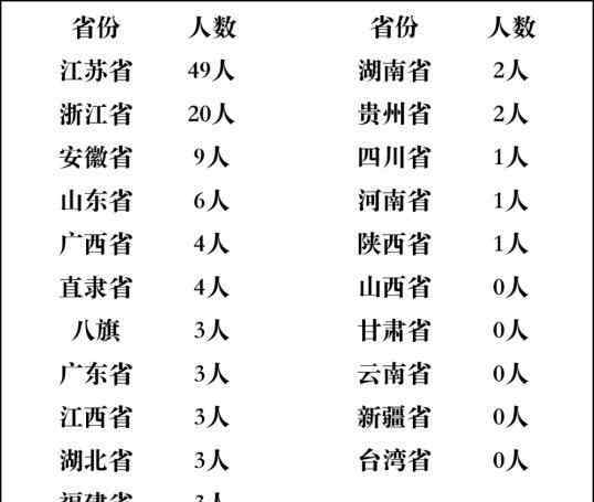 浙江省人口 為什么浙江人的智商領(lǐng)先全國？