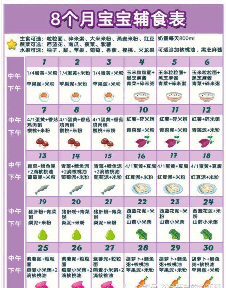 5個(gè)月的寶寶輔食表 6-12個(gè)月寶寶輔食表，寶爸寶媽要收藏哦