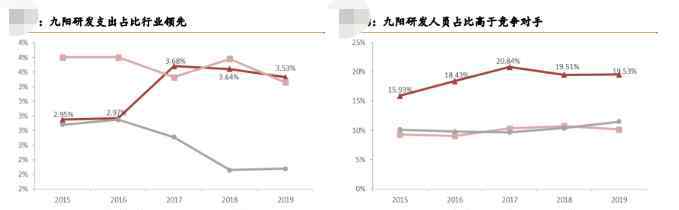 太空廚房?jī)r(jià)格 小家電行業(yè)的巨頭！今年?duì)I收有望突破百億、芯片材料細(xì)分龍頭，卡位下一代半導(dǎo)體制造，芯片業(yè)務(wù)收入上半年翻6倍！