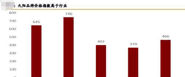 太空廚房?jī)r(jià)格 小家電行業(yè)的巨頭！今年?duì)I收有望突破百億、芯片材料細(xì)分龍頭，卡位下一代半導(dǎo)體制造，芯片業(yè)務(wù)收入上半年翻6倍！