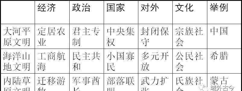 地理環(huán)境決定論 淺談歷史地理環(huán)境決定論