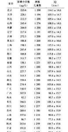 浙江省人口 為什么浙江人的智商領(lǐng)先全國？