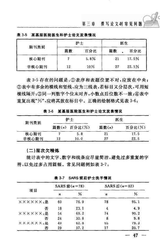 護(hù)理論文格式 《護(hù)理論文寫作技巧》！