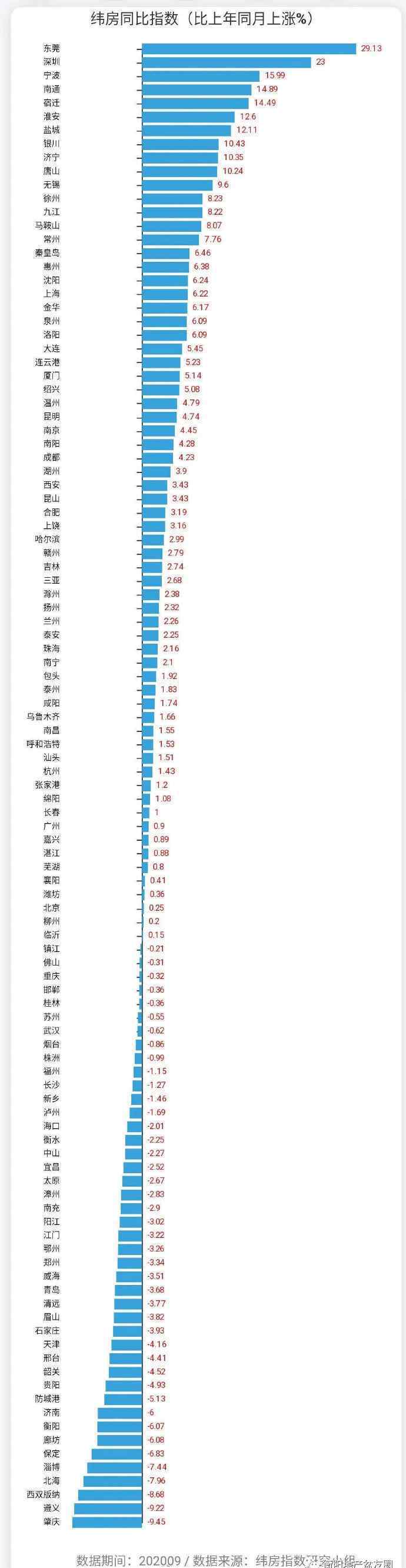 衡陽最新樓盤價格暴跌 喜大普奔！十城房價年累計下跌超5％！這次衡陽終于上榜了！