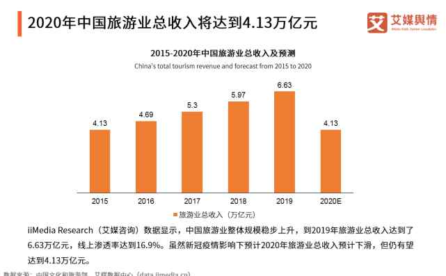 旅游商情 2020年8-9月中國旅游行業(yè)輿情監(jiān)測報告