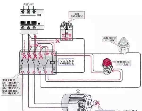 交流接觸器的作用 交流接觸器作用原理及控制關(guān)系！