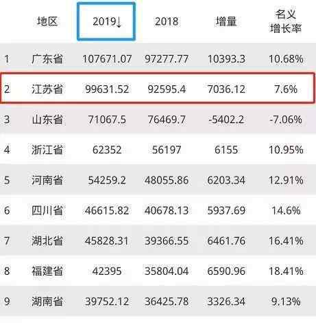 江蘇對接孝感 當“散裝江蘇”對口支援湖北后，黃石市徹底懵圈了