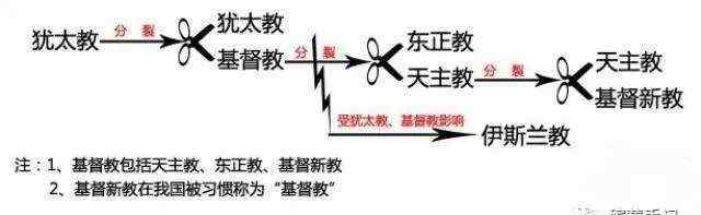 基督教禱告詞 基督教喪禮流程整理