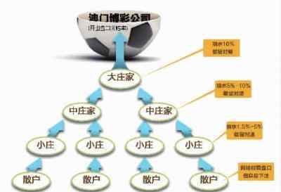 賭球網(wǎng)高爾夫娛樂場 媒體揭秘地下賭球團(tuán)伙：越是懂球 輸?shù)迷綉K