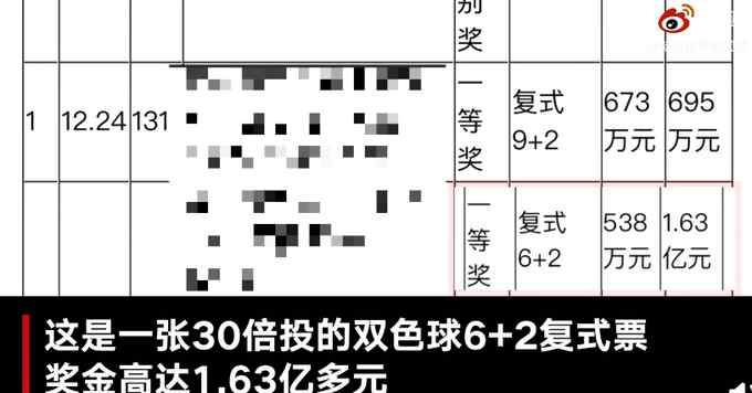 福州1.69億元彩票大獎得主7天后兌獎：路過才想起去看中獎結(jié)果