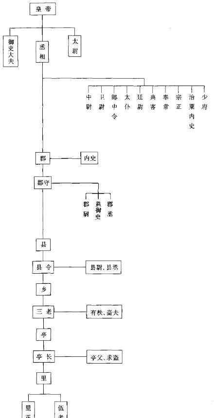 內(nèi)外朝制度 漢武帝獨(dú)創(chuàng)的內(nèi)外朝制度，為什么沒有被后世沿用