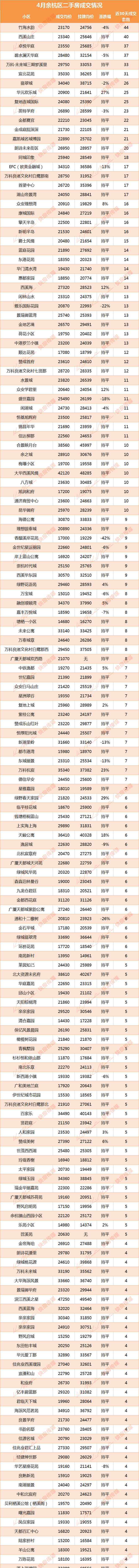 倉(cāng)前二手房 未來(lái)科技城最新房?jī)r(jià)出爐！倉(cāng)前這個(gè)明星小區(qū)居然跌了！