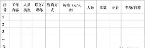 專家咨詢費 重點專項預算編制實操攻略（八）：專家咨詢費