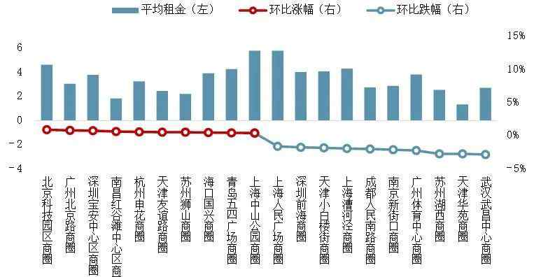 中國(guó)寫字樓 全國(guó)寫字樓市場(chǎng)逐漸回溫，現(xiàn)在是抄底的好機(jī)會(huì)嗎？