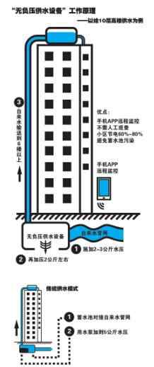 手機(jī)監(jiān)控軟件下載 長沙85后“狂人”造產(chǎn)品：用手機(jī)APP管好自家水