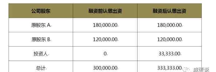 公司股權(quán)結(jié)構(gòu) 初創(chuàng)企業(yè)股權(quán)架構(gòu)的設(shè)計方法