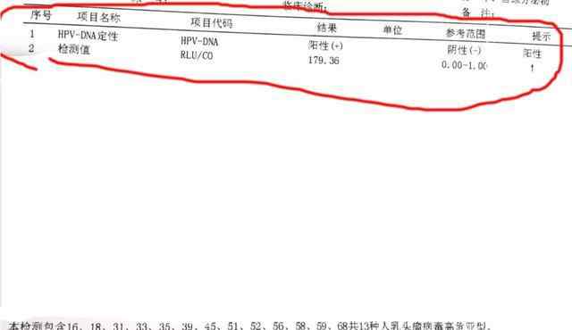 宮頸病變的五個階段 27歲女孩CIN3級病變，醫(yī)生：這幾個處理方法，堪稱“教科書”