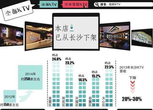 好樂迪ktv團購 錢柜KTV退出長沙市場 從月入500萬到虧損關門