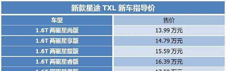 潮流先鋒 科技潮流先鋒，新款星途TXL上市，13.99萬元起售