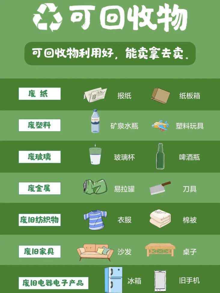 關(guān)于垃圾分類的知識 【安信科普】垃圾分類知識大全