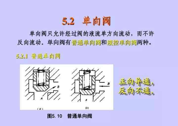 單向閥 圖解單向閥結(jié)構(gòu)與原理