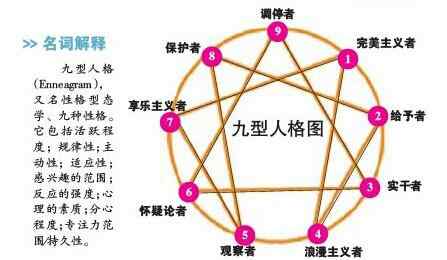 星座群職位表 公司現(xiàn)“雷人”招聘：指定血型星座九型人格