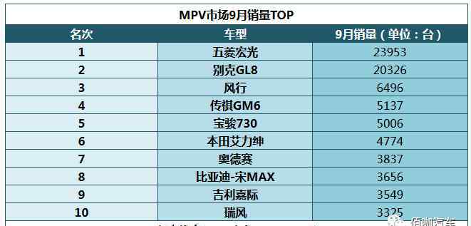 口碑最好的國(guó)產(chǎn)mpv車(chē) 國(guó)內(nèi)MPV市場(chǎng)十大熱門(mén)車(chē)型盤(pán)點(diǎn) 這幾臺(tái)MPV隨時(shí)可入手