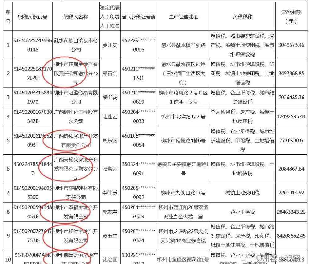 地主家也沒有余糧 地主家也沒有余糧？柳州大美天第開發(fā)商欠稅高達8420萬