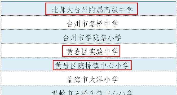 黃巖教育網(wǎng) 黃巖6所學(xué)校入選！市教育局公布一重要名單