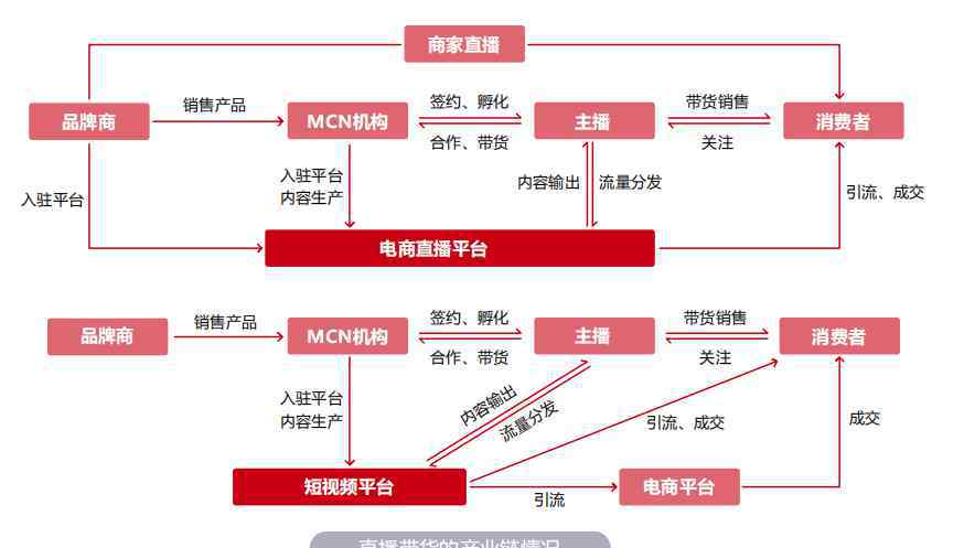 花西子的質(zhì)量過關(guān)嗎 2020美妝直播帶貨報(bào)告：80％為國(guó)貨品牌，下半場(chǎng)還有哪些機(jī)會(huì)？