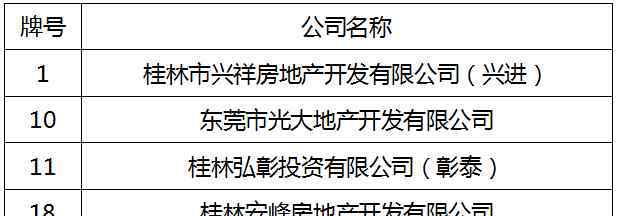 桂林房價 桂林的房價未來要破2萬了？剛剛，首宗萬元地誕生…