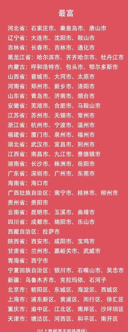 張家界屬于哪個省份 中國各省最富和最窮城市出爐:長沙富張家界窮