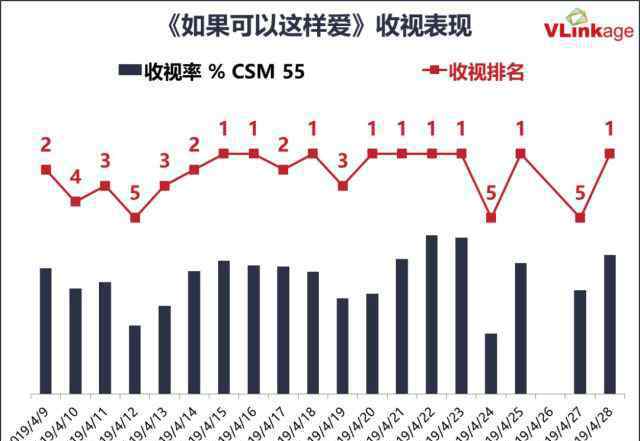 佟悅名新文化傳媒公司 《如果可以這樣愛》收視、熱度雙豐收，幕后操盤手佟悅名新有何“方法論”？