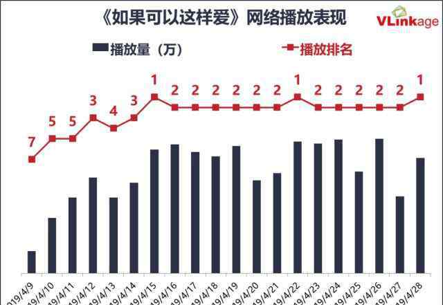 佟悅名新文化傳媒公司 《如果可以這樣愛》收視、熱度雙豐收，幕后操盤手佟悅名新有何“方法論”？