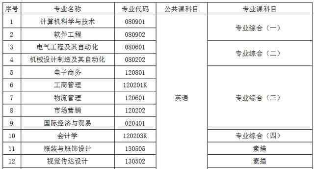 武漢紡織大學(xué)專(zhuān)升本 武漢紡織大學(xué)專(zhuān)升本通過(guò)率是多少，上岸概率有多大？