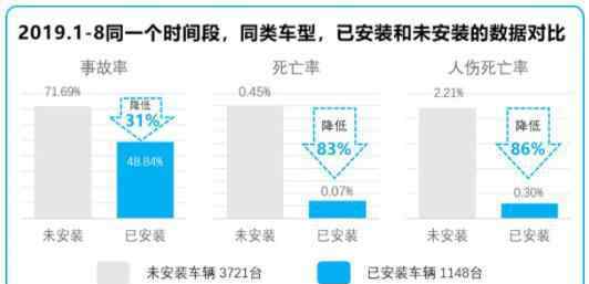 銳明技術(shù) 深信服＋銳明技術(shù)：為智能交通運(yùn)營(yíng)安全提供全場(chǎng)景一體化解決方案