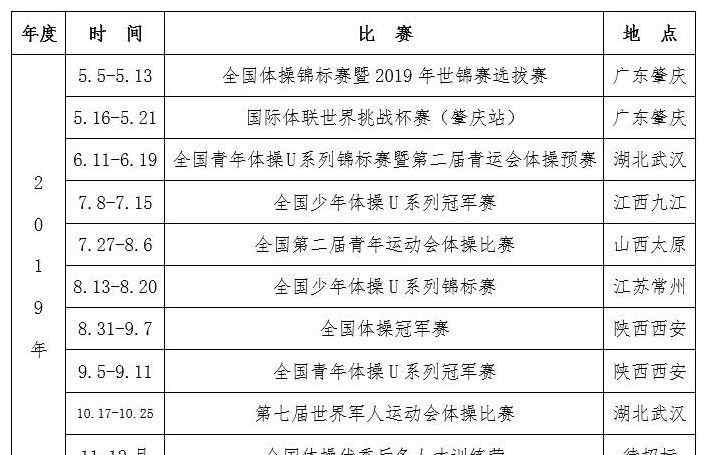 體操比賽 2019年全國及國際體操賽事時(shí)間表（建議收藏?。?></a></div>
              <div   id=