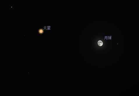 天王星沖日 今晨“火星合月”后，31日將現(xiàn)年度“最小滿月”“天王星沖日”