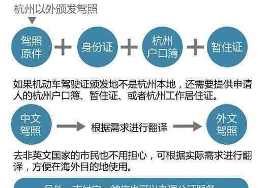 中國駕照翻譯公證 杭州人喜歡上出國自駕 駕照公證可這樣操作