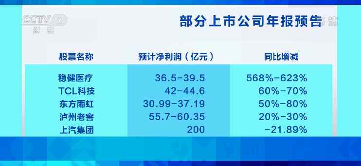 罕見！一天狂賣1100億元 這5只“爆款”火了