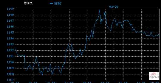 湖南維財 湖南維財貴金屬詐騙4萬人數(shù)百億“炒黃金”