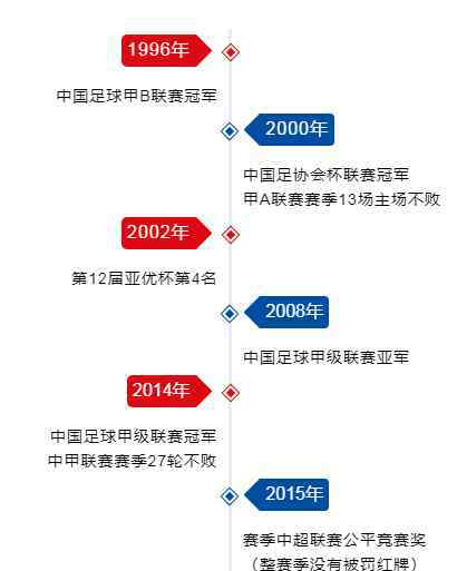 諾特蘭德 諾特蘭德與重慶當(dāng)代足球隊簽署戰(zhàn)略合作協(xié)議