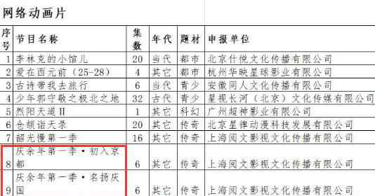 慶余年拍動(dòng)畫 慶余年拍動(dòng)畫真的假的 網(wǎng)友：請(qǐng)讓劇版主演配音