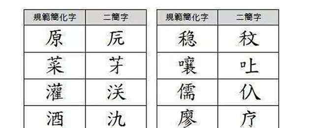 二簡(jiǎn)字 “短命”二簡(jiǎn)字：推行9年被叫停，無法接受“面目全非”的漢字！