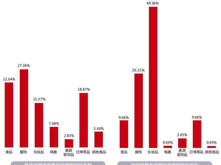 花西子的質(zhì)量過關(guān)嗎 2020美妝直播帶貨報(bào)告：80％為國(guó)貨品牌，下半場(chǎng)還有哪些機(jī)會(huì)？