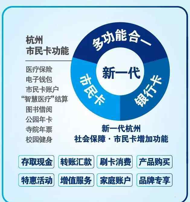 杭州市民卡怎么辦理 杭州市民卡新增金融功能 市民可以辦理換新卡