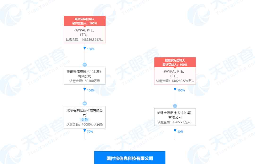 支付寶、微信支付對手來了！首家國際巨頭100%控股第三方支付機構(gòu)誕生