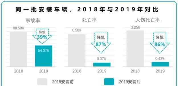 銳明技術(shù) 深信服＋銳明技術(shù)：為智能交通運(yùn)營(yíng)安全提供全場(chǎng)景一體化解決方案