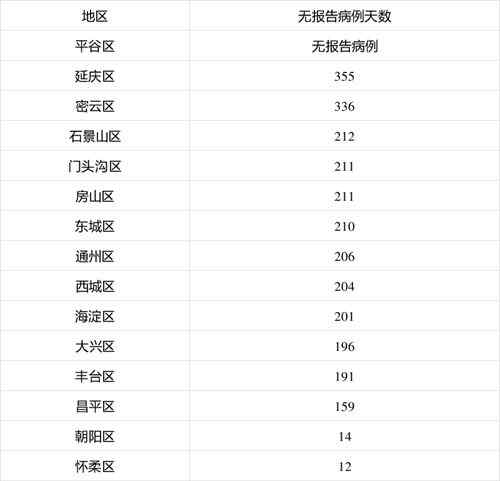 昨日北京實現“零新增” 但防控形勢依然嚴峻復雜 真相原來是這樣！